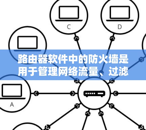 路由器软件中的防火墙是用于管理网络流量、过滤外部链接、防止网络攻击等功能。以下是关于路由器软件中如何配置防火墙的详细指南
