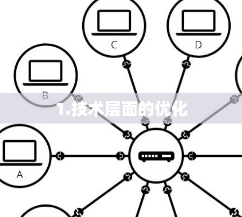 1.技术层面的优化