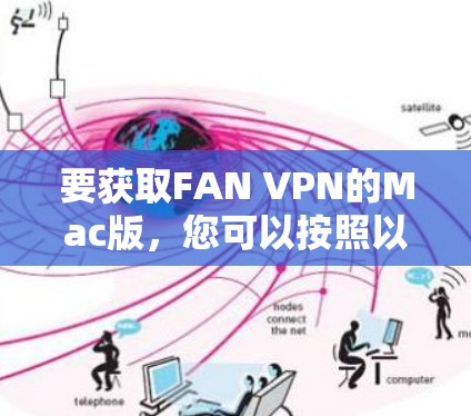 要获取FAN VPN的Mac版，您可以按照以下步骤操作
